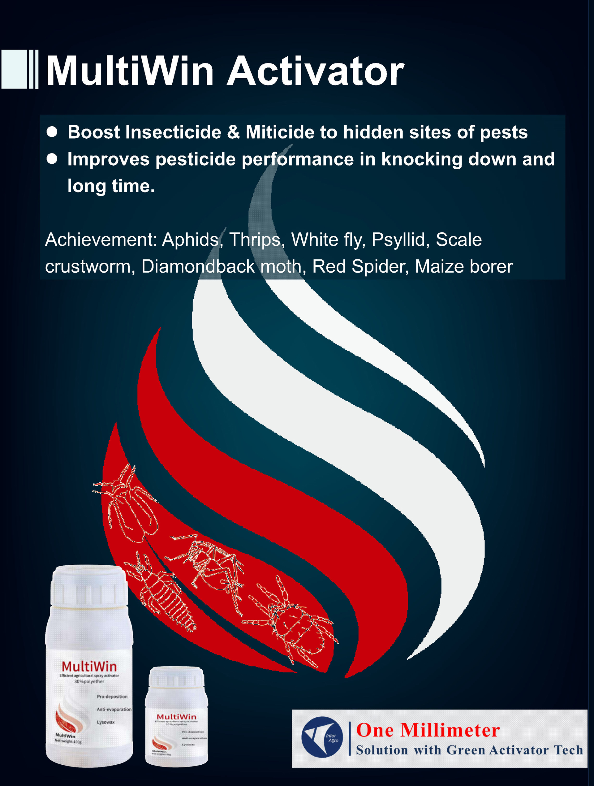 Multiwin Activator 1